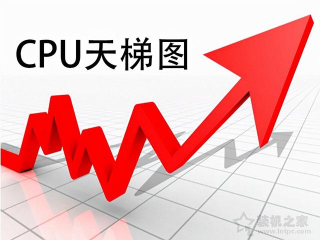 笔记本cpu排名2022（笔记本cpu排名）