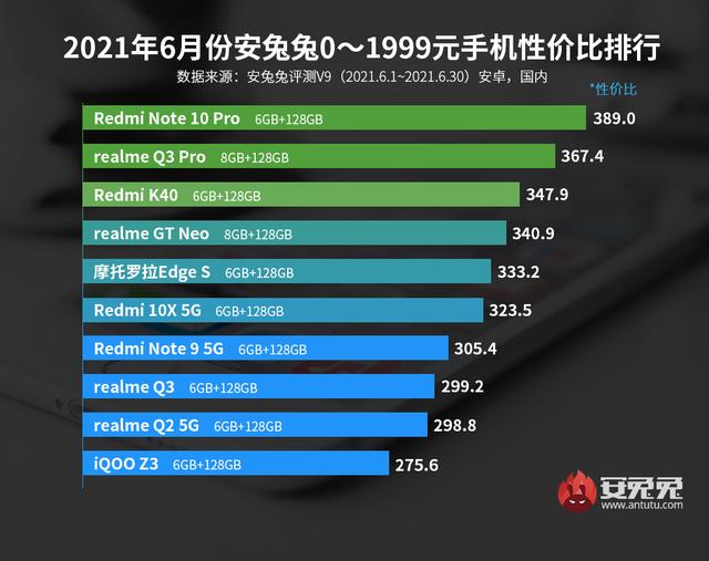 手机品牌排行榜2021前十名（手机品牌排行榜2013前十名）