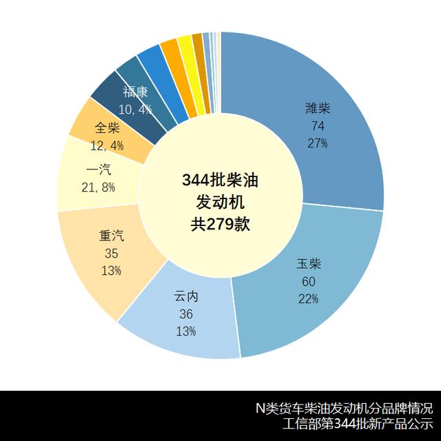 6周是怀孕多少天了（6z）