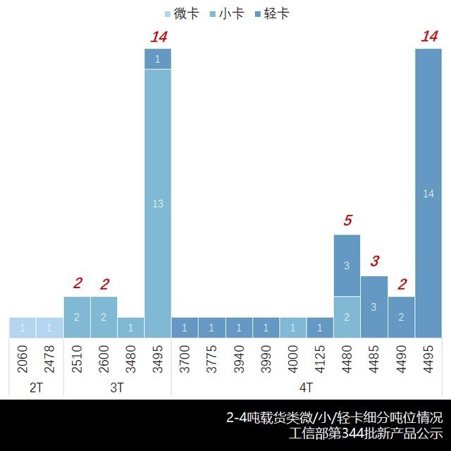 6周是怀孕多少天了（6z）