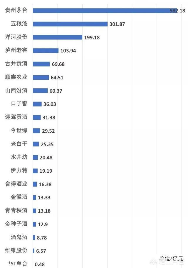 中国洗发水排名前十名（中国洗发水品牌排行榜前十名）