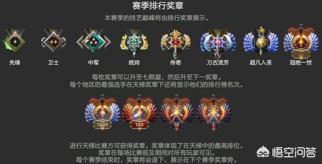 dota2天梯积分对应段位2021（dota2天梯积分对应段位2020）