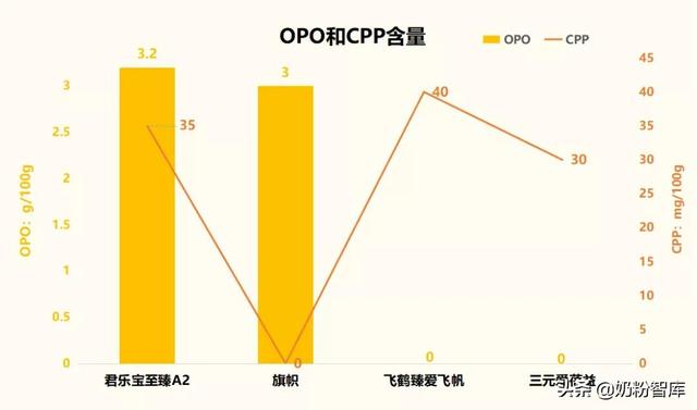 学生奶粉排行榜10强好奶粉推荐（学生奶粉品牌十大排行榜）