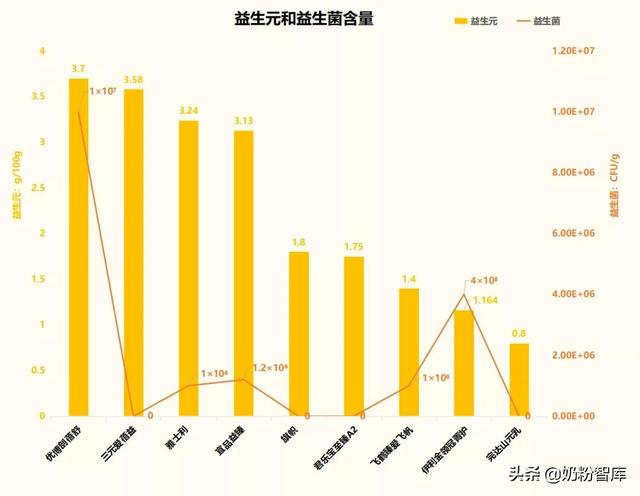 学生奶粉排行榜10强好奶粉推荐（学生奶粉品牌十大排行榜）