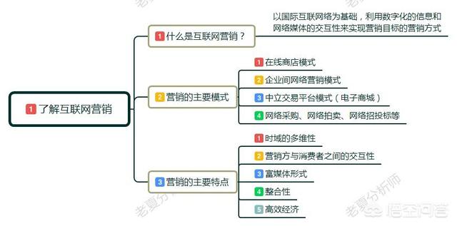 如何做好网络销售（怎样做好网络营销）