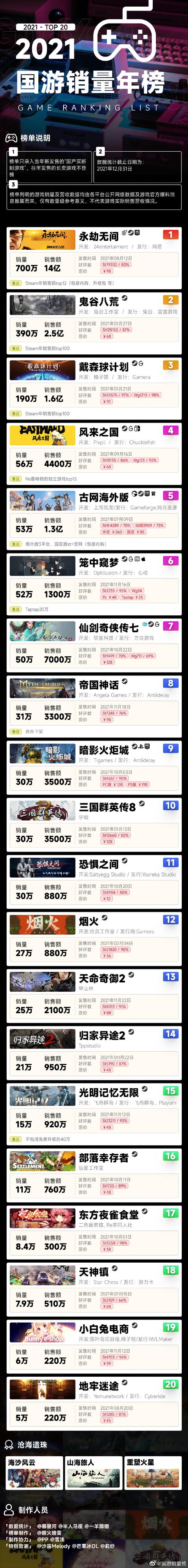 中国十大网络游戏排行榜（全国网络游戏排行榜）