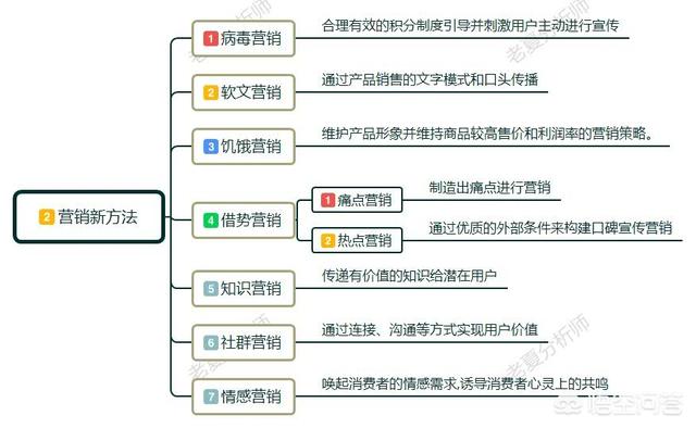 如何做好网络销售（怎样做好网络营销）