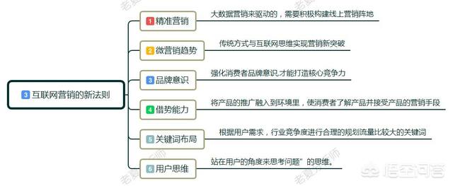 如何做好网络销售（怎样做好网络营销）