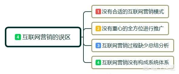 如何做好网络销售（怎样做好网络营销）