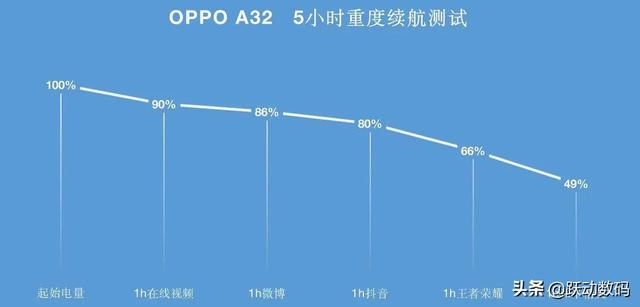 oppoa72手机配置参数上市时间（oppoa32配置参数上市时间 ）