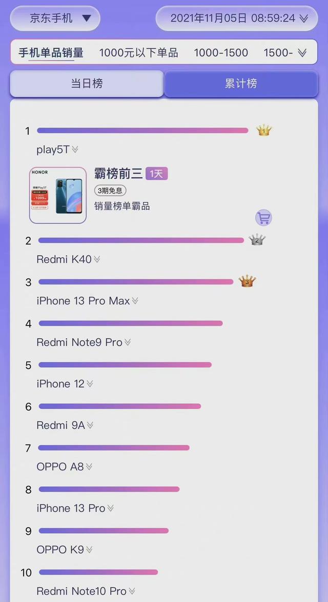 现在热卖的手机排行榜（热销手机排行）