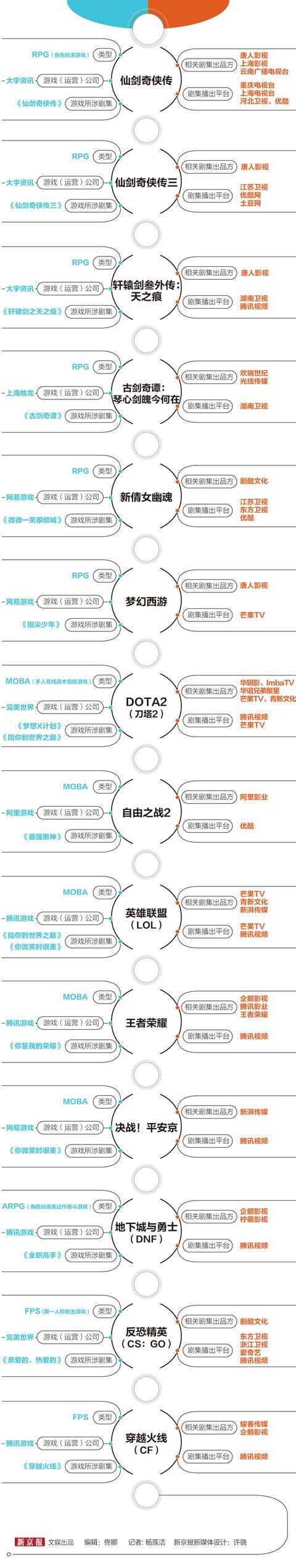 游戏改编的电视剧有哪些（游戏改编的电视剧）