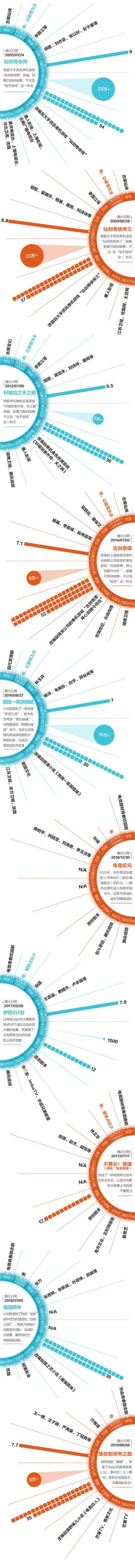 游戏改编的电视剧有哪些（游戏改编的电视剧）