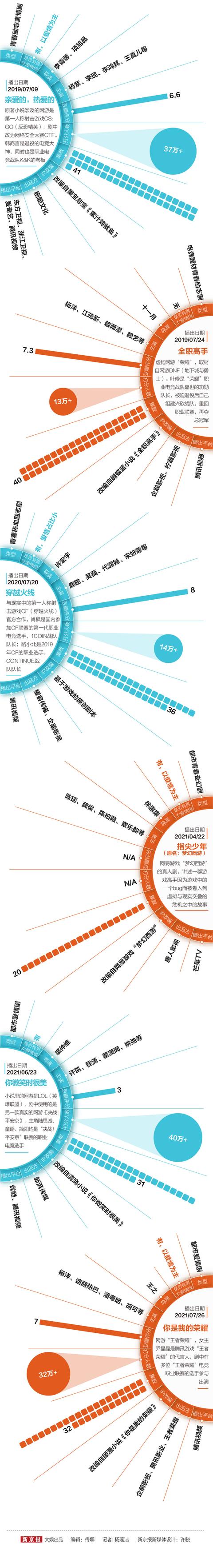 游戏改编的电视剧有哪些（游戏改编的电视剧）