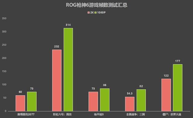 像素射击枪神配置（枪神配置）