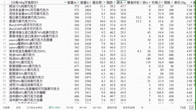 什么牌子的黑巧克力最好吃（哪种黑巧克力最好吃）