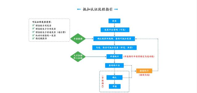 云南国税局网上申报系统（大连市国税局网上申报系统）