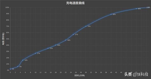 步步高s12手机价格表（步步高s12）