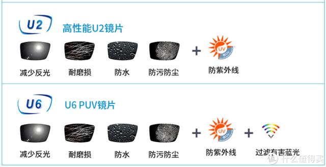 依视路钻晶a4和a3区别（依视路钻晶a4）