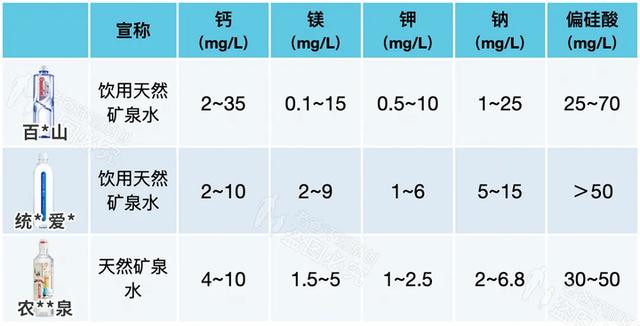 什么品牌的矿泉水质量好（矿泉水那个品牌好 ）