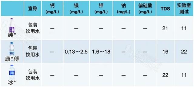 什么品牌的矿泉水质量好（矿泉水那个品牌好 ）