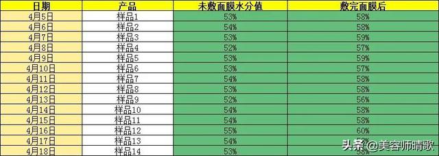 平价面膜推荐学生党（平价面膜推荐）