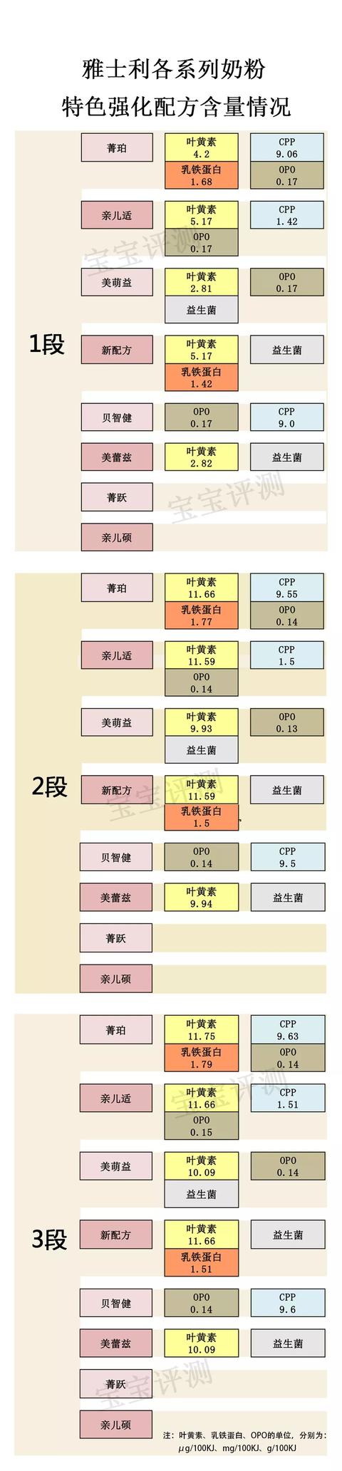 雅士利奶粉怎么样（雅士利的奶粉怎么样）