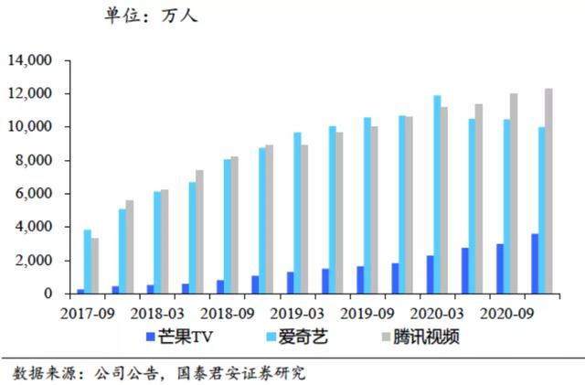 爱奇艺会员（爱奇艺tv版和爱奇艺会员通用吗）