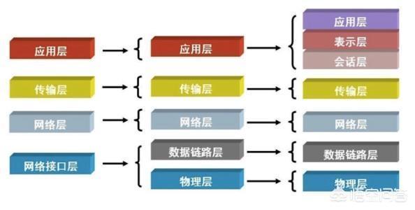 华为网络设备模拟器DHCP教程（华为网络设备模拟器软件）