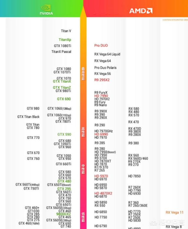 显卡性能排名天梯图2022（显卡性能排名）