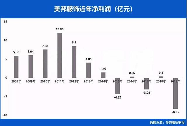 邮政营销中级分析营销案例（邮政营销案例范文）