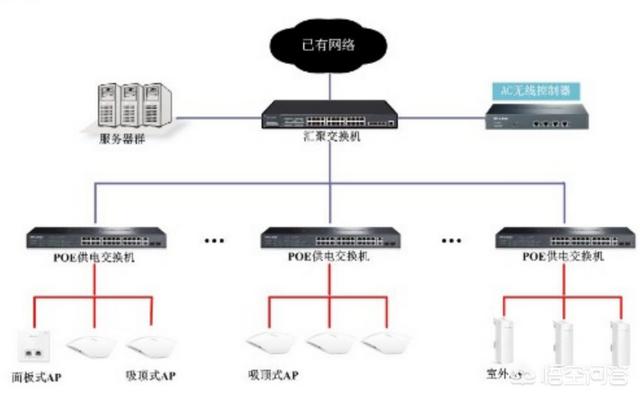 办公室网络搭建方案（办公室网络布线方案）