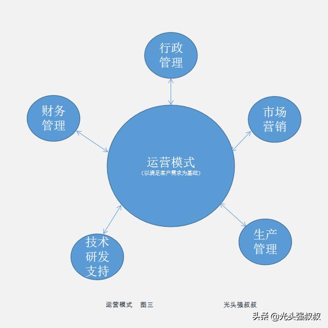 酒店运营管理包括哪些内容（商业运营管理包括哪些内容）