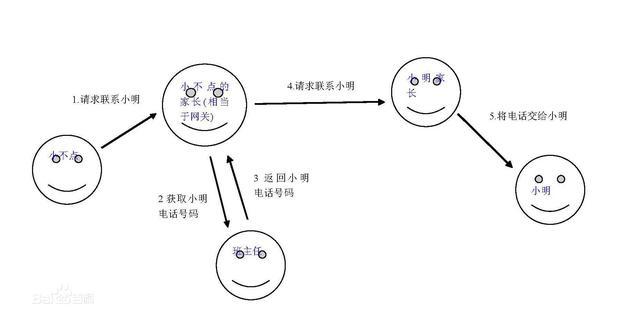 PC机PING不通路由器的网关地址可能因为（网关ping不通怎么解决linux）