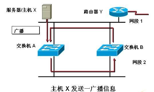 PC机PING不通路由器的网关地址可能因为（网关ping不通怎么解决linux）