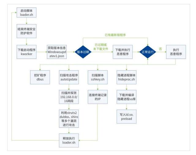 通达oa官网下载2017（通达oa官网下载2019）