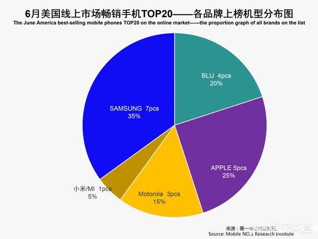 摩托罗拉智能手机怎么样（摩托罗拉3g智能手机）