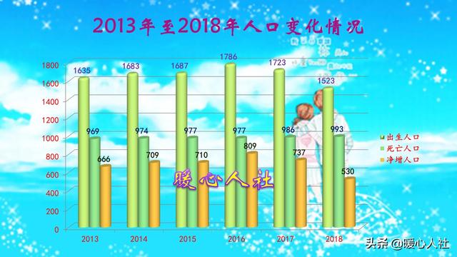 2022年中国人口负增长（中国人口数量2022年）