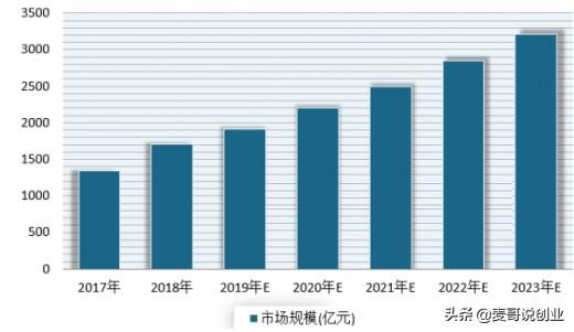 宠物用品批发哪里有（哪里有宠物用品批发）