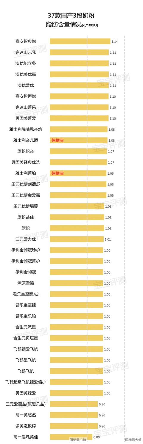 伊利4段奶粉哪个系列好（伊利3段奶粉哪个系列好）