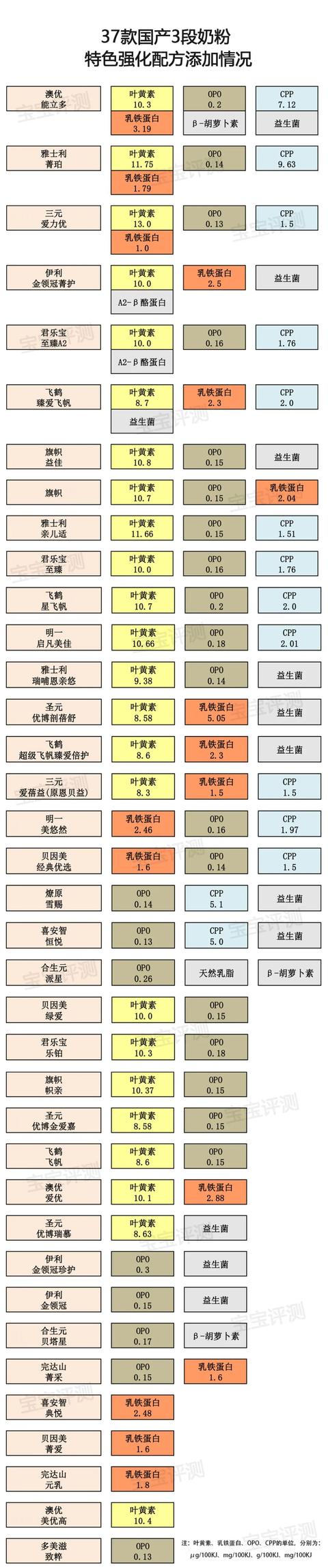 伊利4段奶粉哪个系列好（伊利3段奶粉哪个系列好）