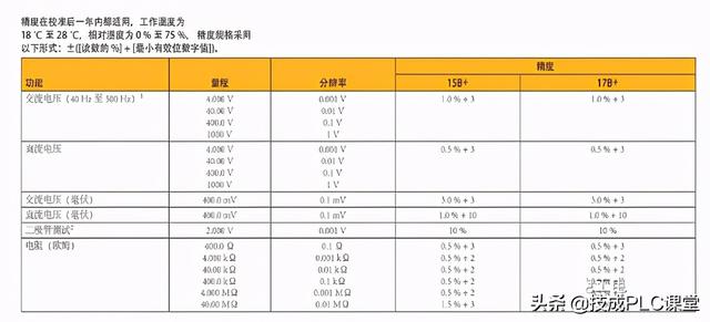 电线的型号规格怎么看（万用表型号规格怎么看）