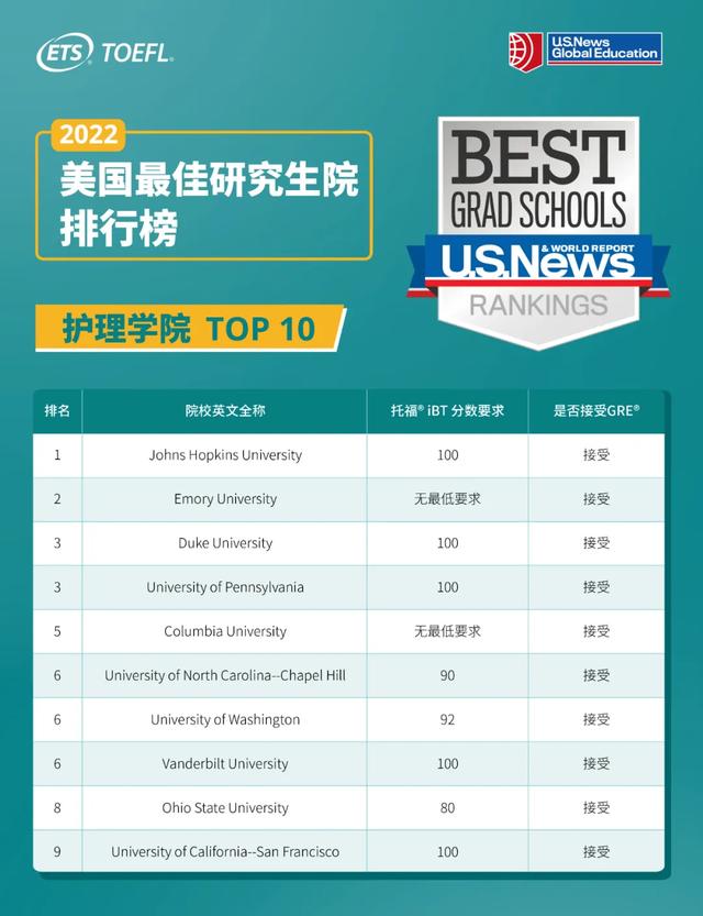 美国大学硕士托福分数要求（美国大学托福分数要求2021）