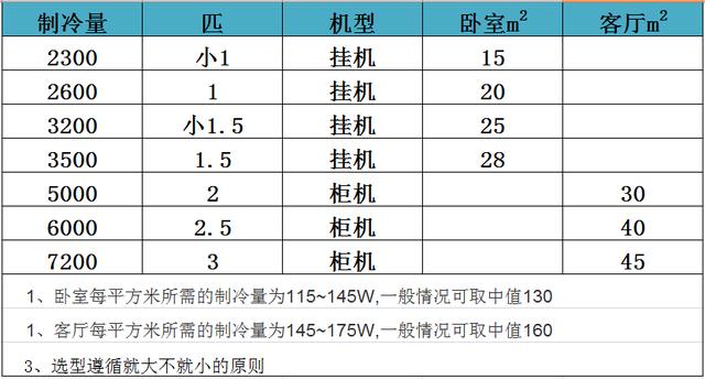 海尔立式空调价格一览表如何清洗过滤网（海尔立式空调价格一览表）