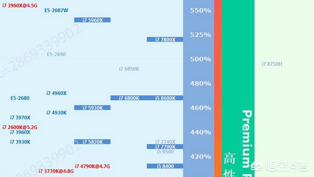 笔记本cpu排行榜天梯图2021（笔记本cpu排行榜天梯图2022）