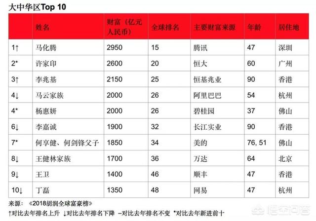 中国富豪排行榜2021最新排名（中国富豪排行榜）