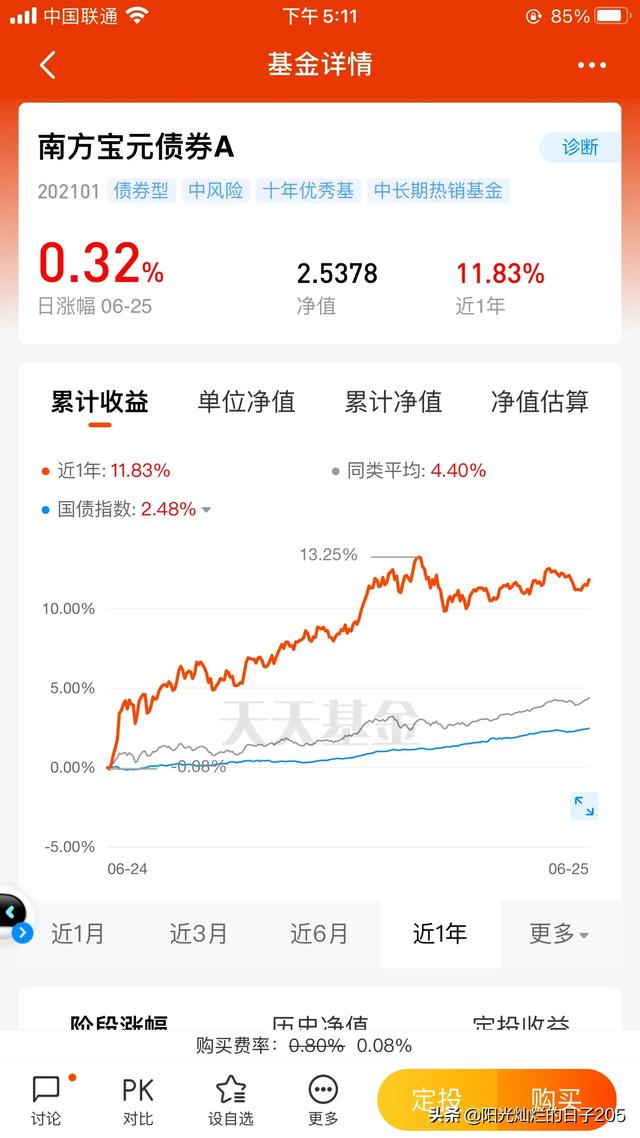 目前买什么基金收益最好（什么基金最好）