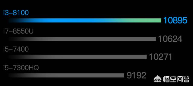 笔记本电脑cpu排行榜（笔记本电脑cpu排行）