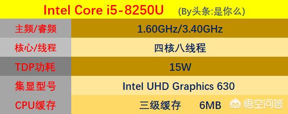 笔记本电脑cpu排行榜（笔记本电脑cpu排行）