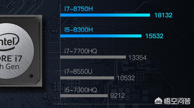 笔记本电脑cpu排行榜（笔记本电脑cpu排行）